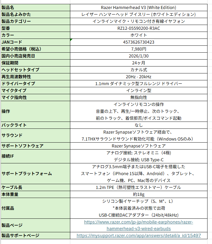 Razer Hammerhead V3 ホワイトモデルが1月30日発売 - 画像3
