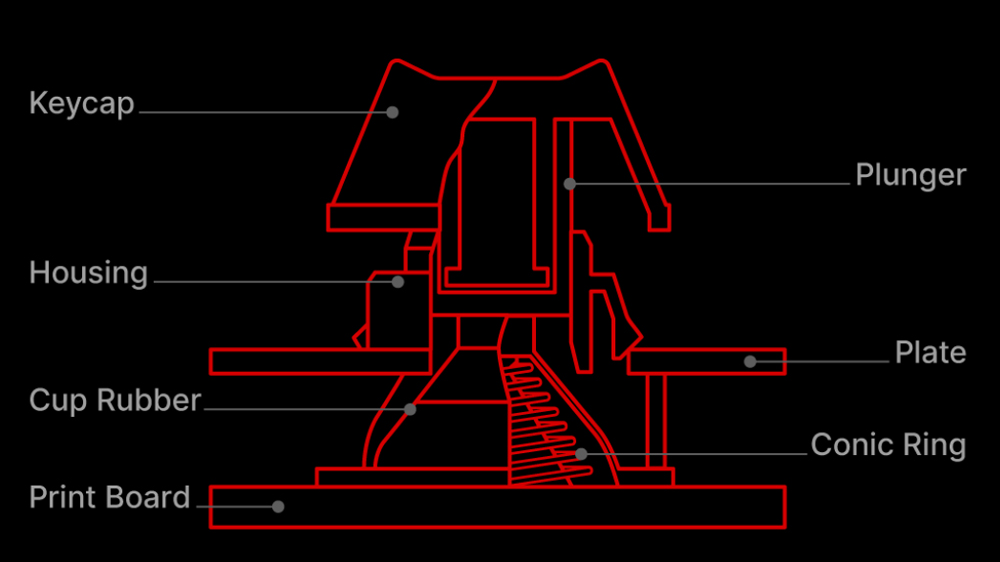 東プレ、ゲーミングキーボード「REALFORCE GX1 Plus」を2026年2月6日発売 - 画像5