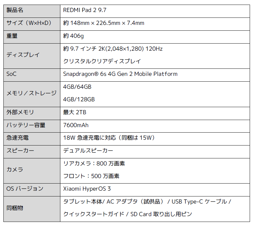 シャオミ、9.7インチタブレット「REDMI Pad 2 9.7」を発売 - 画像5