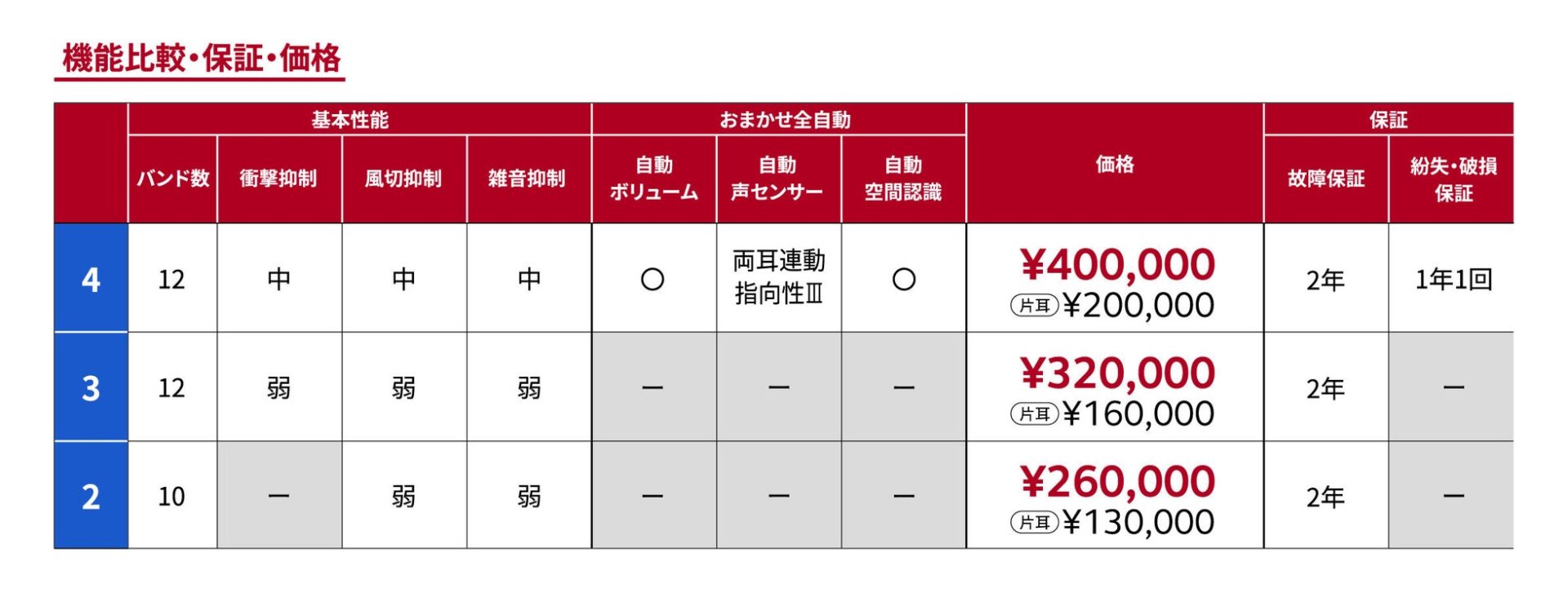 GNヒアリング、Auracast対応の耳あな型補聴器「リサウンド・サビー」等を発表 - 画像7