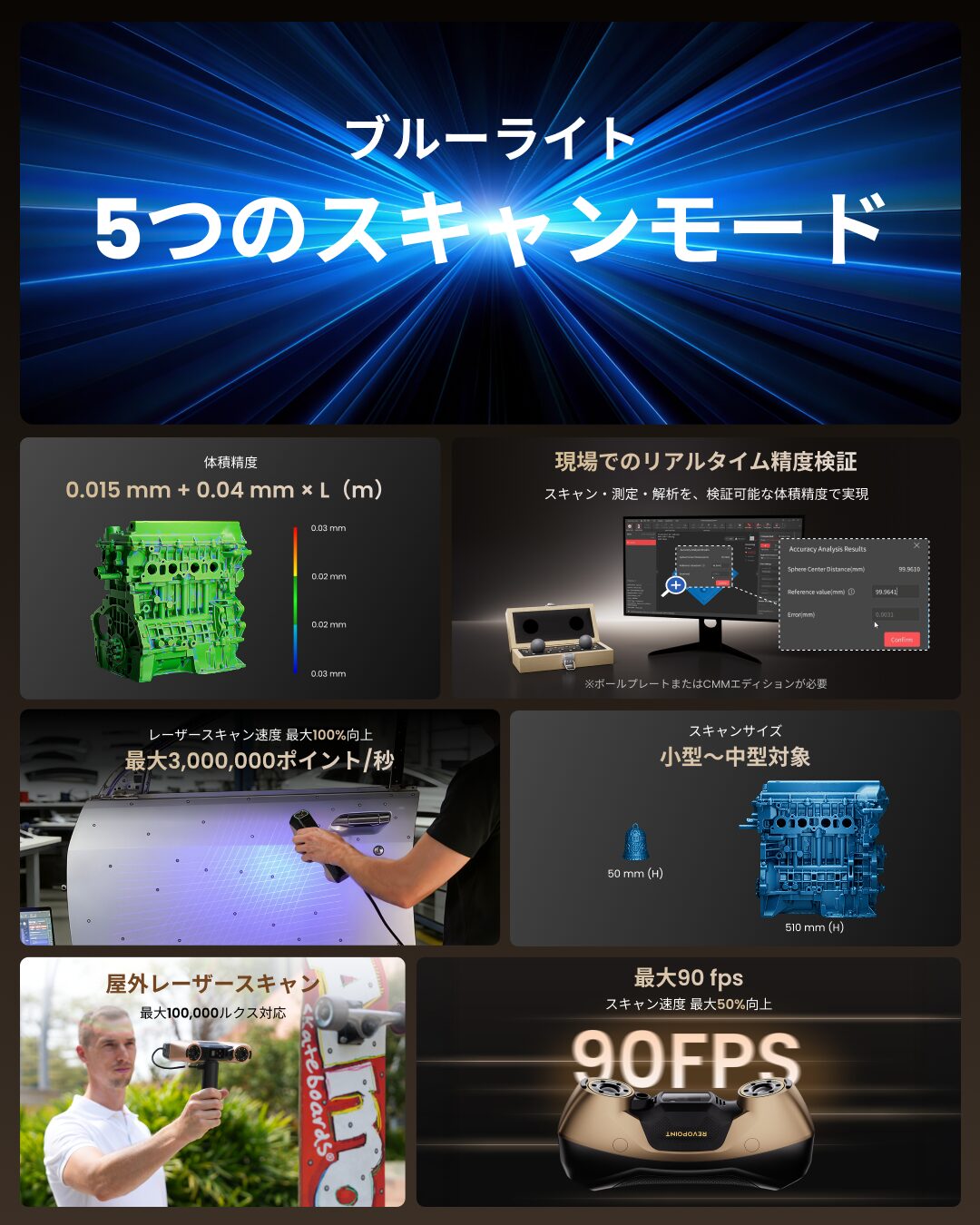 Revopoint、最大90FPSの高速計測に対応した産業用3Dスキャナー「MetroY Ultra」を発表 - 画像2