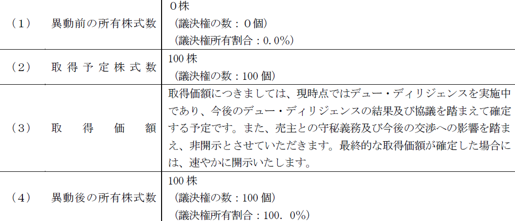 ReYuu Japan、中古修理の「あいプロ」を子会社化へ|今後の見通しについて