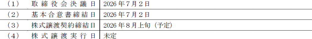 ReYuu Japan、中古修理の「あいプロ」を子会社化へ｜今後の見通しについて
