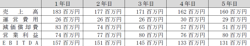 ReYuu Japan、山口県長門市の系統用蓄電池案件に関する権利を取得|系統用蓄電池案件の権利取得について