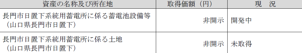 ReYuu Japan、山口県長門市の系統用蓄電池案件に関する権利を取得|取得の目的と事業戦略