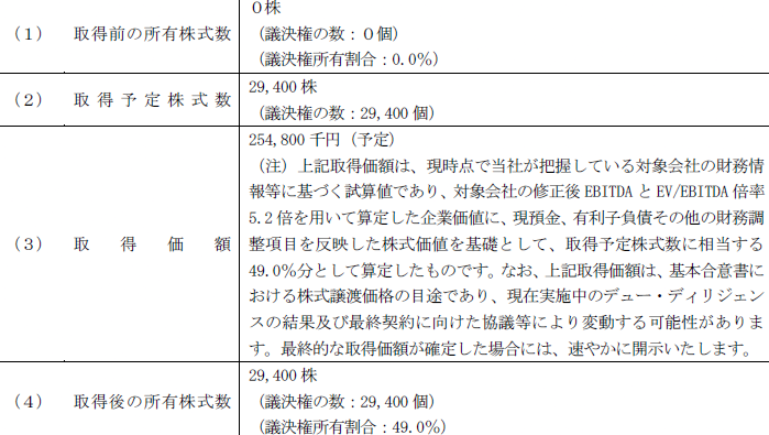 ReYuu Japan、ネクスト・セキュリティの株式取得に向け基本合意|今後の見通しについて