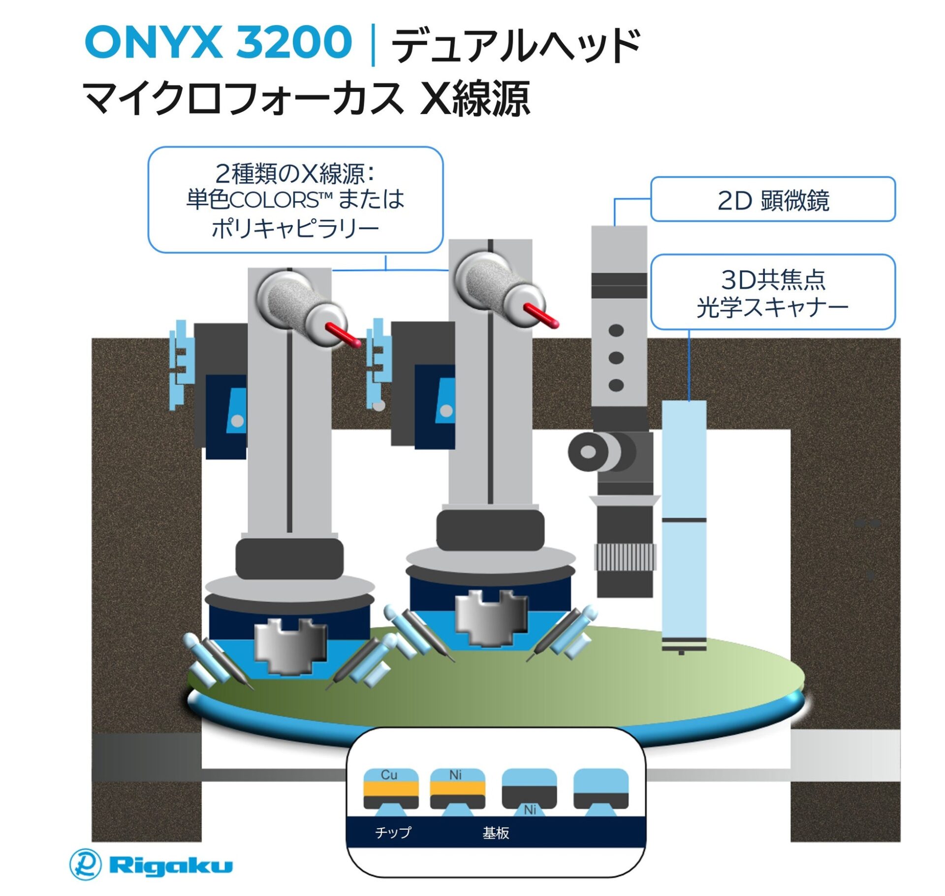 リガク、半導体向け計測装置「ONYX 3200」を販売開始 - 画像3