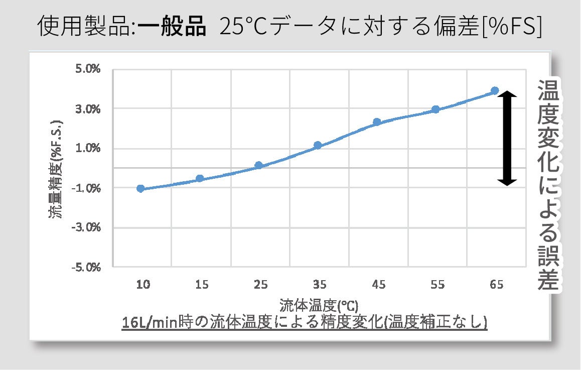 リガルジョイント、約80種の薬液に対応した流量計「マルチフローR」を発表 - 画像3