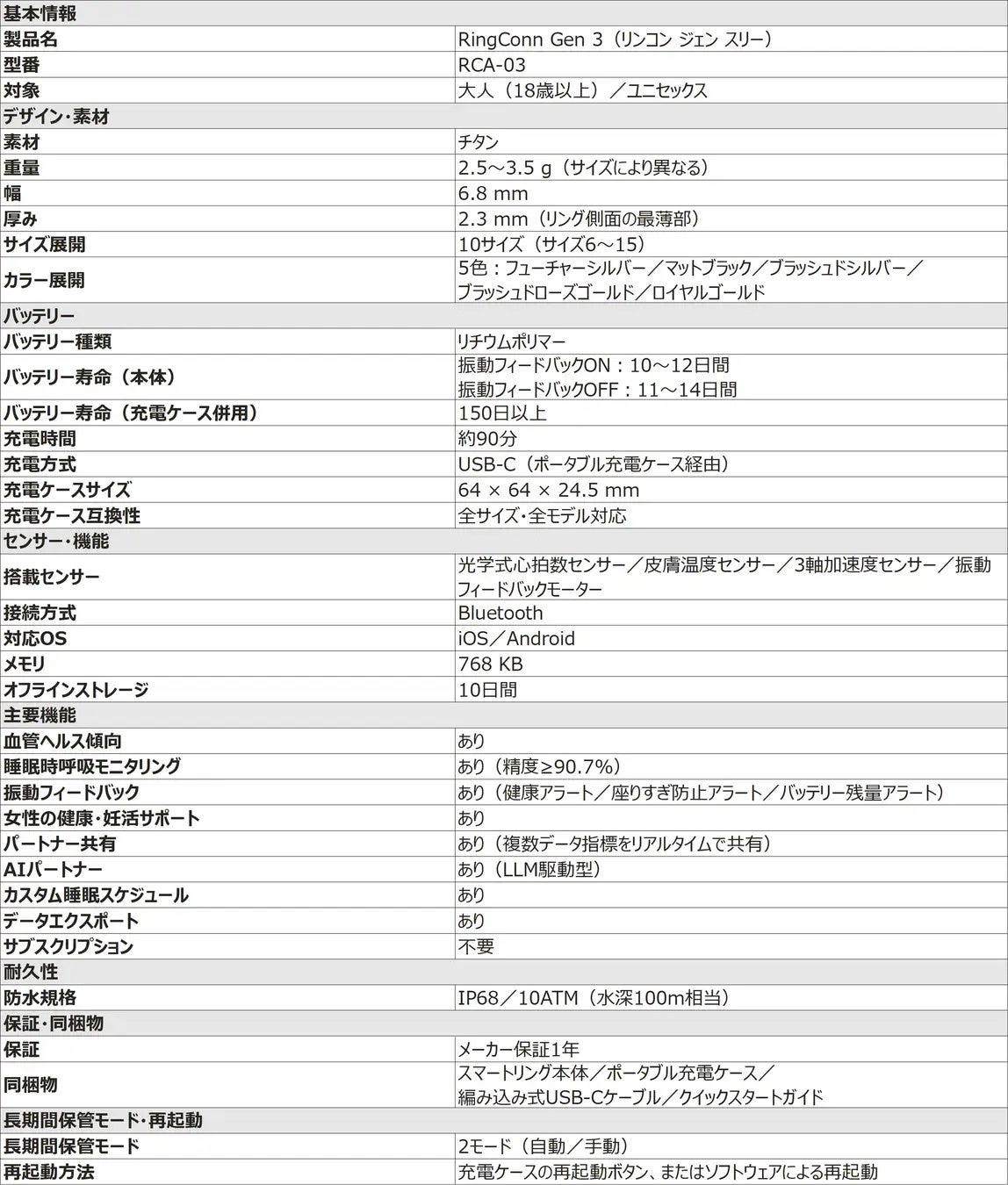Acalie、次世代スマートリング「RingConn Gen 3」を6月16日より予約開始 - 画像12