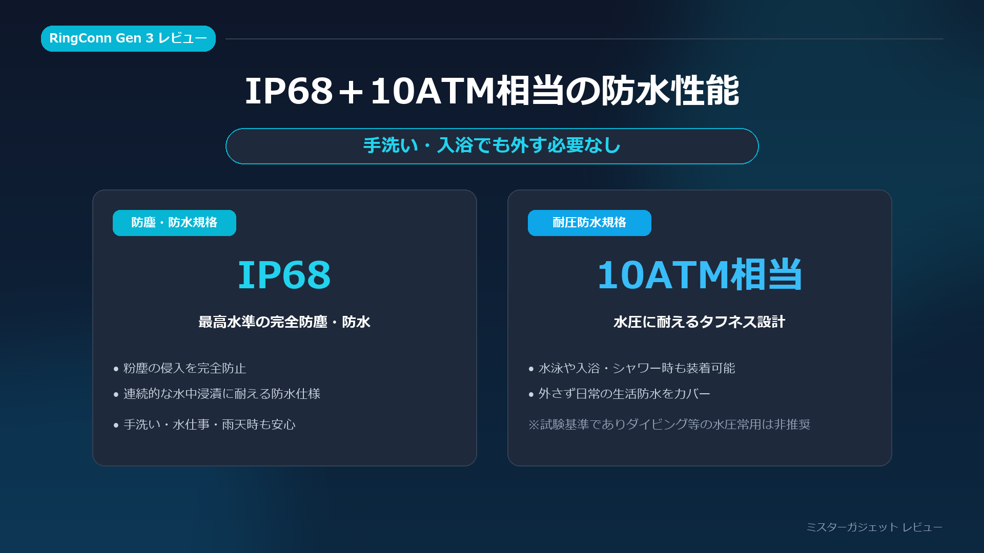 RingConn Gen 3 IP68＋10ATM相当の防水 手洗い・入浴も着けたまま