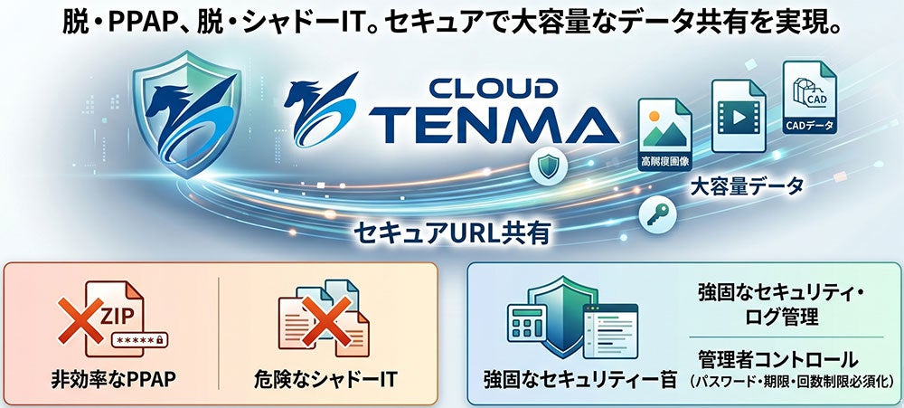リプラス、法人向けクラウドストレージ「TENMA」の基幹システムを刷新 - 画像1