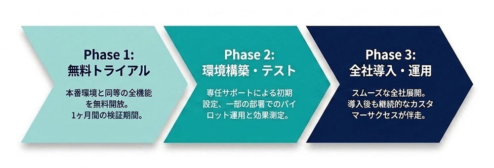 リプラス、法人向けクラウドストレージ「TENMA」の基幹システムを刷新 - 画像3