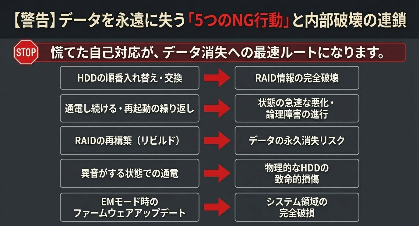 リプラス、法人向け『特急データ復旧サービス』を提供開始 - 画像3
