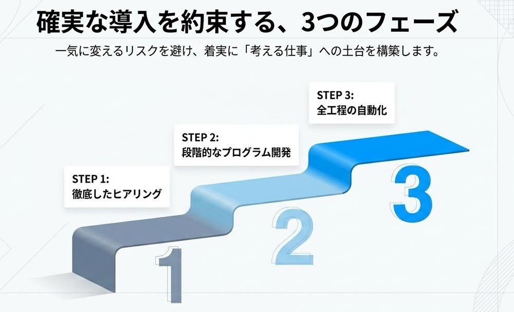 株式会社リプラス、FAX・電話のExcel入力を自動化するRPA事例を発表 - 画像2