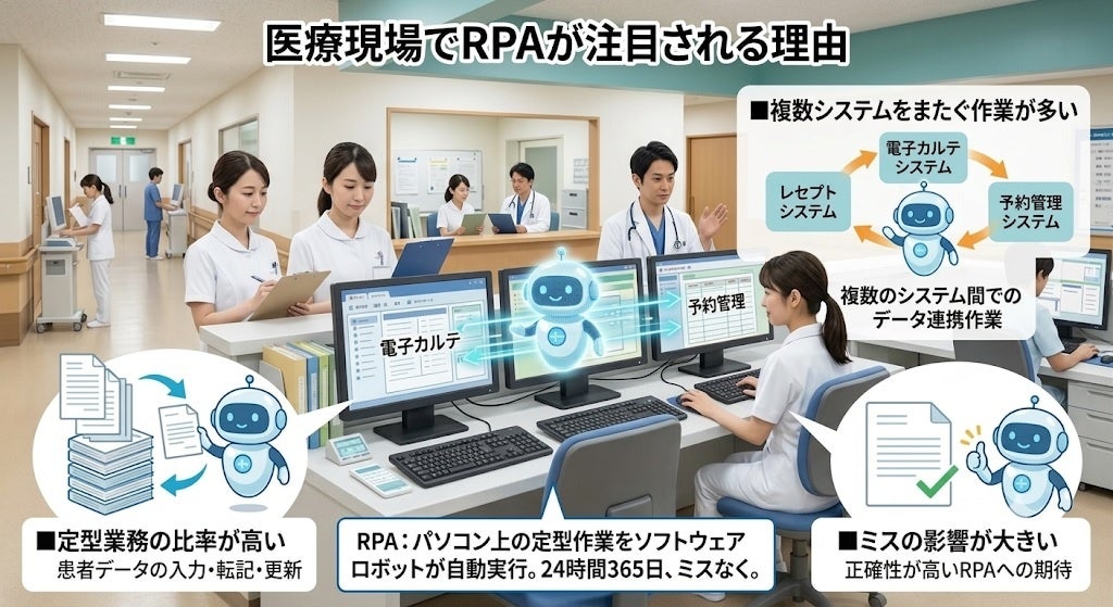 株式会社リプラス、医療現場のデータ入力を効率化するRPA導入事例を公開|医療現場でRPAが注目される理由