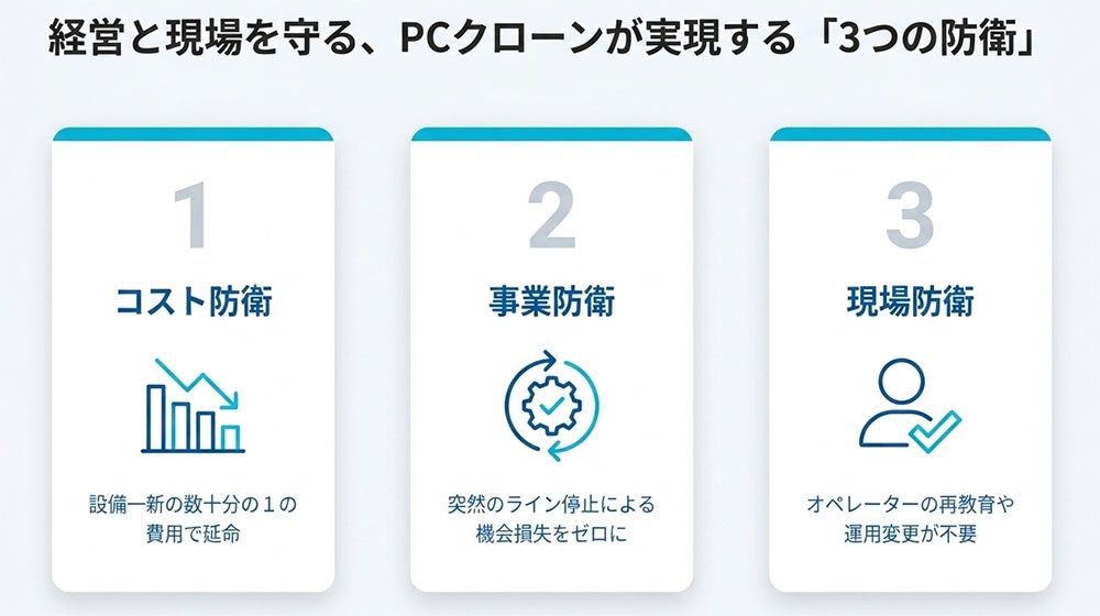 リプラス、産業用PC向けHDD/SSDクローン作成サービスを強化 - 画像2