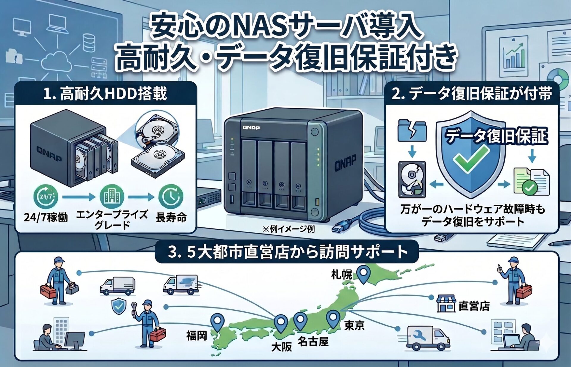 リプラス、法人向けNASサーバの全国出張設置無料キャンペーンを開始|GUARDIAN+Rシリーズの主な特徴
