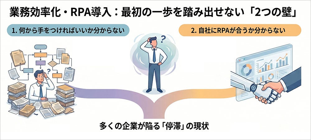 リプラス、RPA導入を支援する「30分オンライン無料診断」を開始 - 画像3