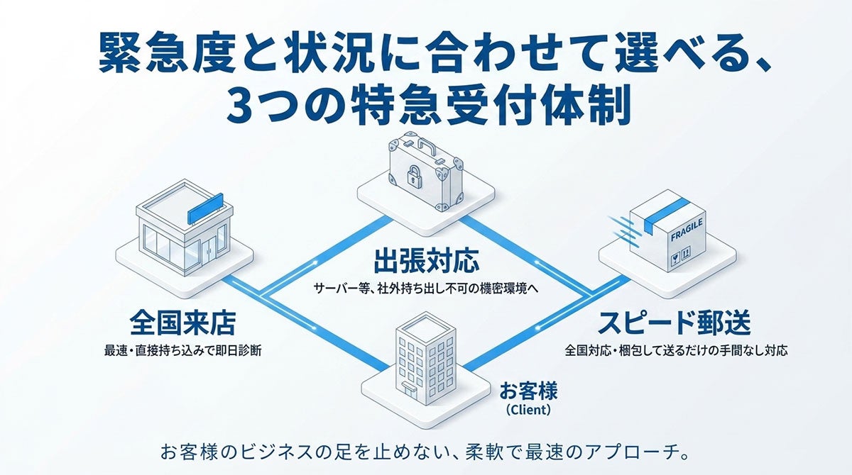 特急データ復旧ウィンゲット、Googleクチコミ合計4,201件を突破 - 画像4