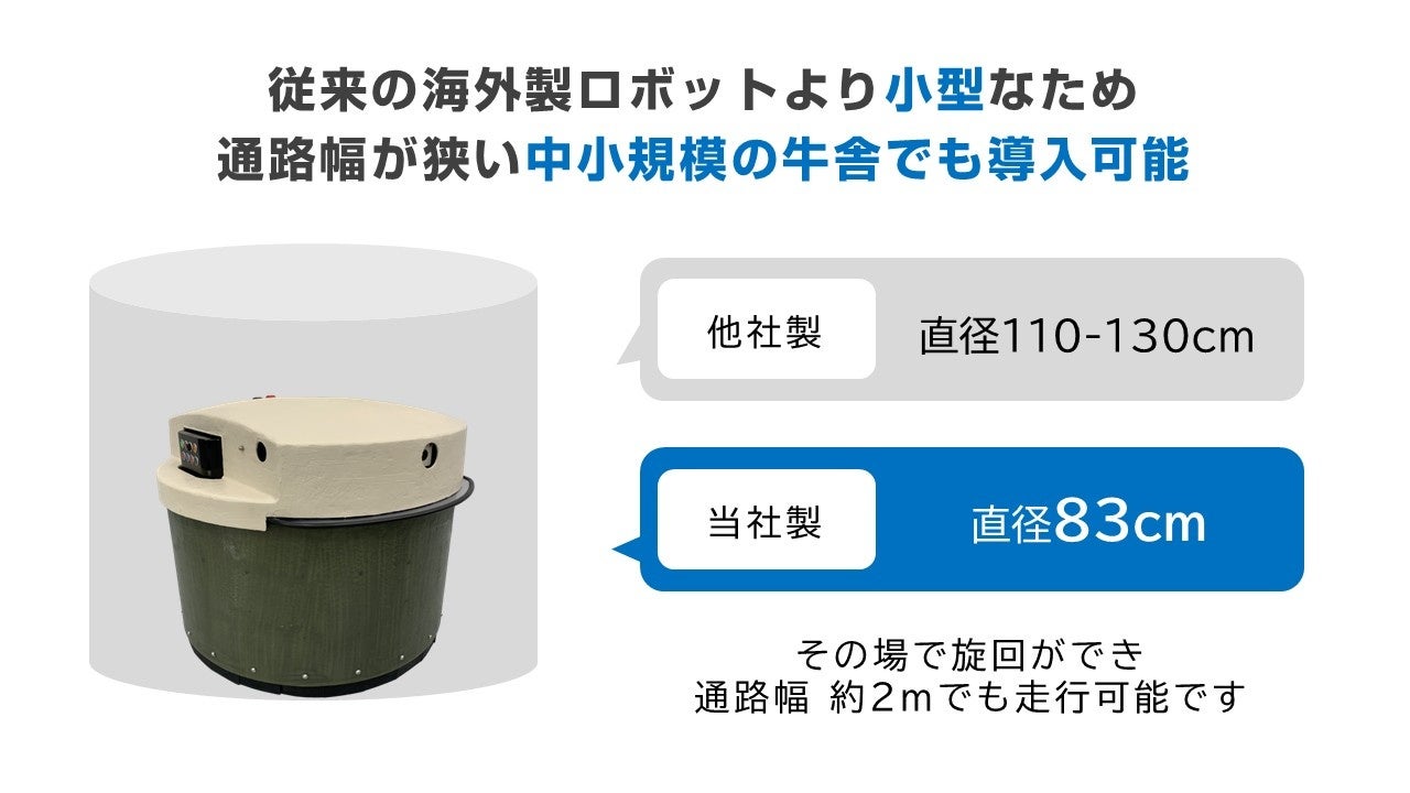 リックス、酪農向け小型・低コストの餌寄せロボットを開発へ - 画像4