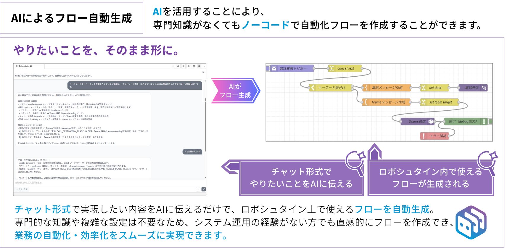 コムスクエア、IT運用自動化プラットフォーム「Robostein」にAIフロー生成機能を追加 - 画像3
