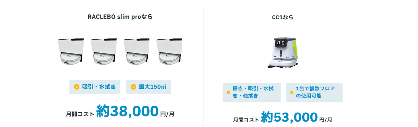 ROBOTI、清掃ロボット導入の費用対効果をシミュレーションできるページを公開 - 画像4