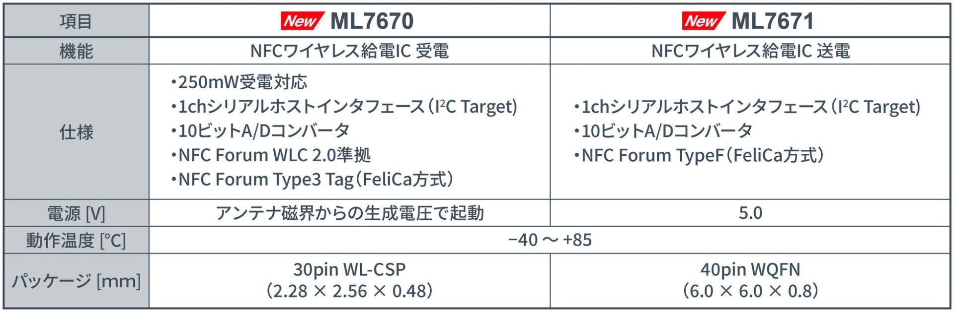 ローム、超小型ワイヤレス給電チップセット「ML7670」・「ML7671」を開発 - 画像4