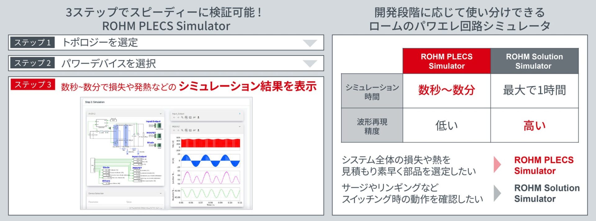 ローム、パワー回路を高速検証する「ROHM PLECS Simulator」を公開 - 画像2