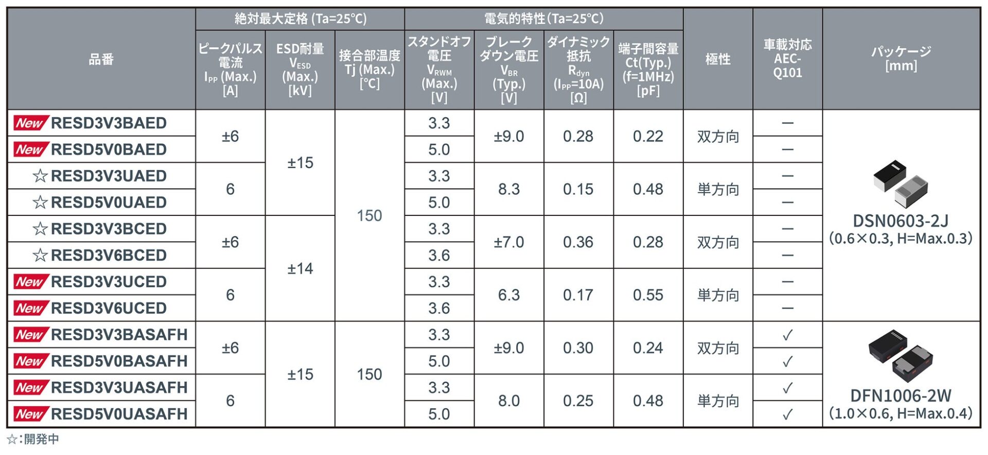 ローム、10Gbps超対応ESD保護ダイオードを開発 - 画像4