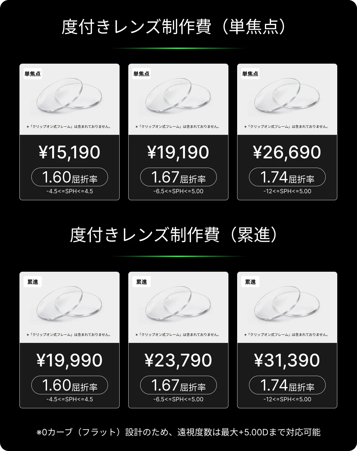 Rokid、AIスマートグラスが支援額5億円を突破 - 画像12