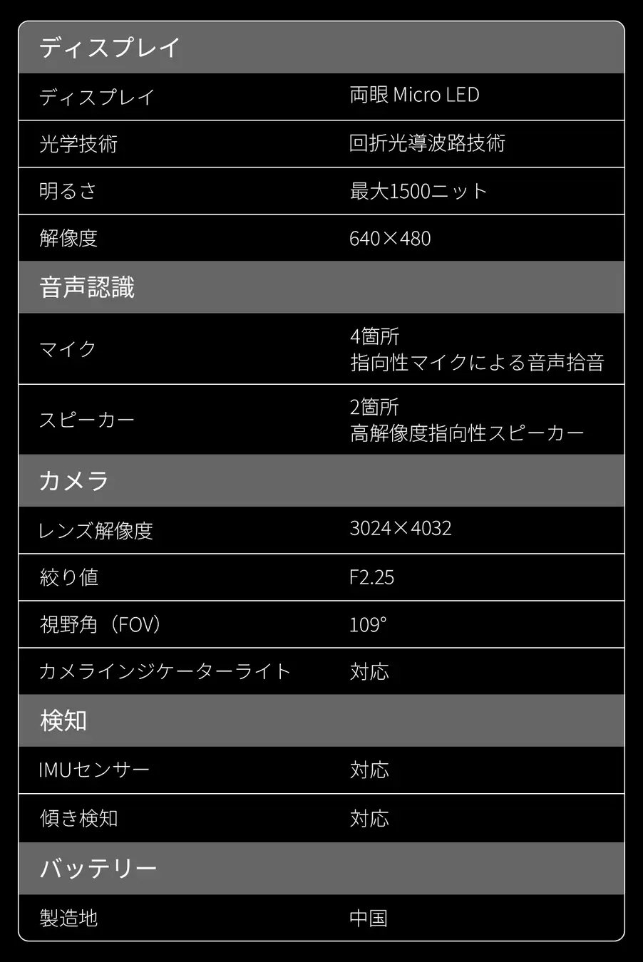 Rokid、AIスマートグラスが支援額5億円を突破 - 画像17