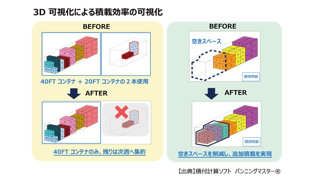 ローランド ディー.ジー.、「全日本物流改善事例大会2026」で2事例が選出 - 画像1