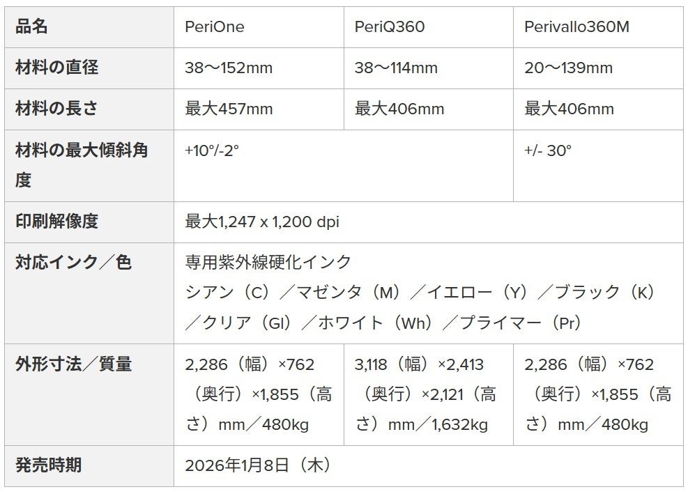 ローランド ディー.ジー、LSINC社とのグローバル販売パートナーシップを発表 - 画像4