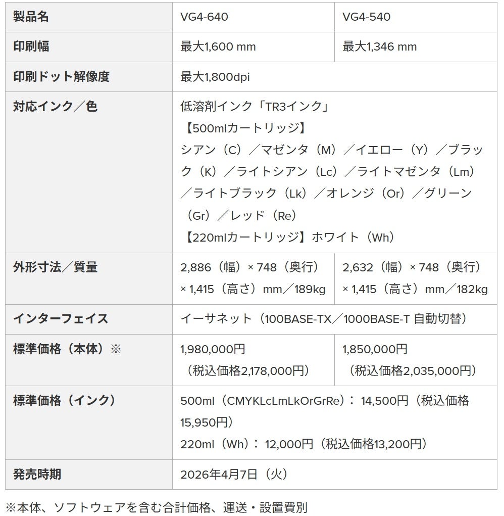 ローランド ディー.ジー.、大判インクジェットプリンター「TrueVis VG4シリーズ」を発表 - 画像2