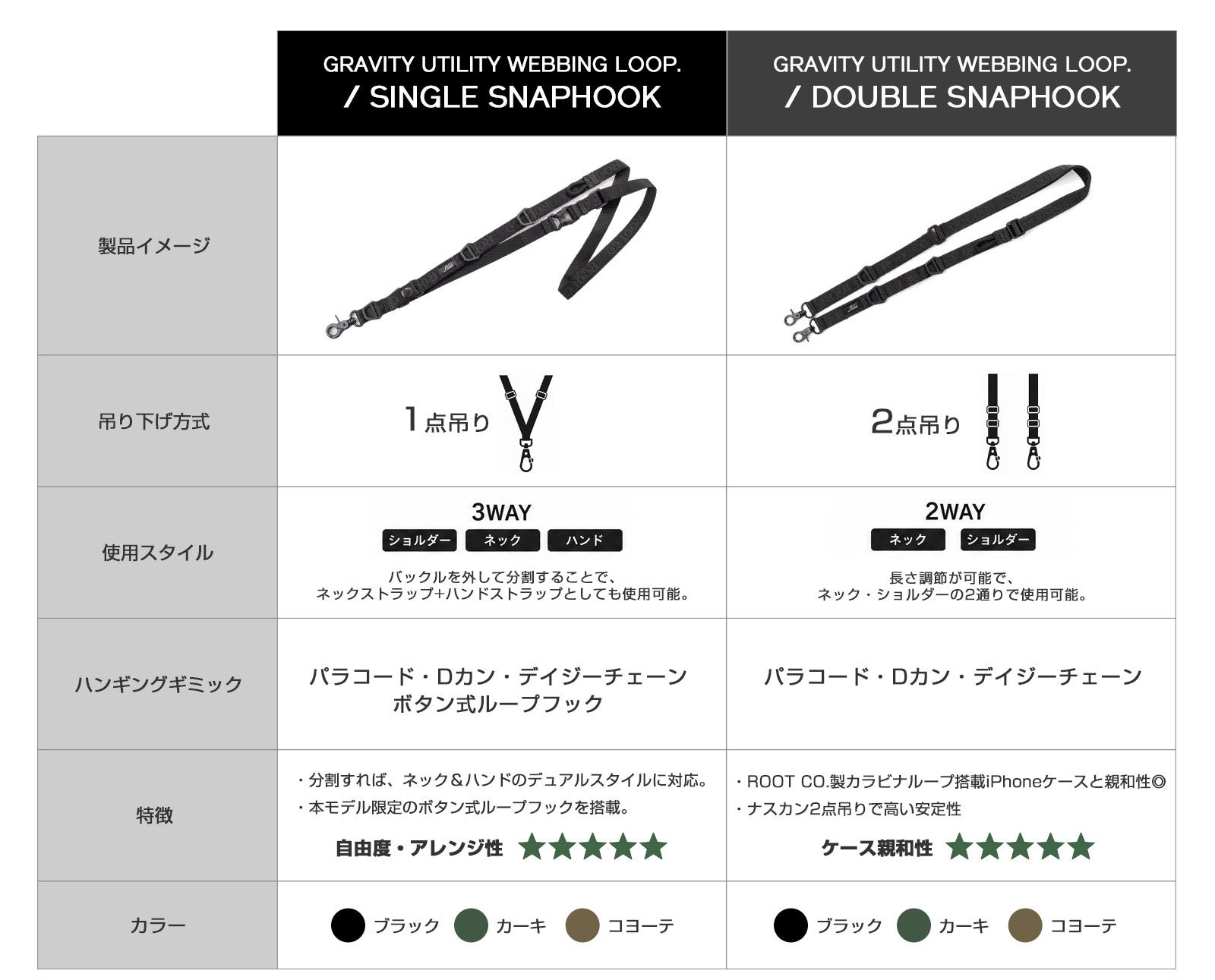 ROOT CO.、アウトドア仕様の多機能スマホストラップ2モデルを発売｜モデル別の特徴と販売情報