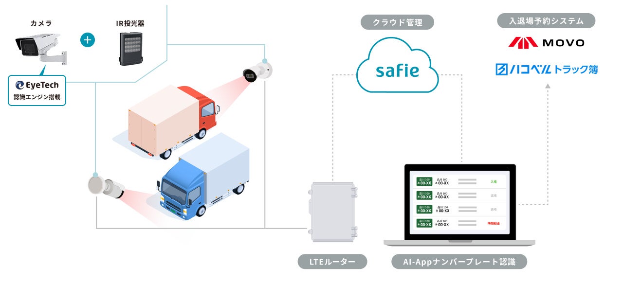 セーフィー、AIナンバープレート認識サービスを提供開始 - 画像2