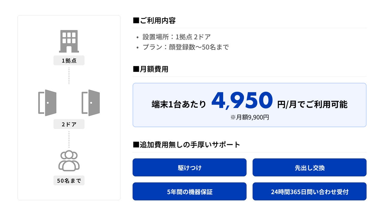 セーフィー株式会社、クラウド型顔認証入退室サービス「Safie Entrance」の新製品を提供開始 - 画像3