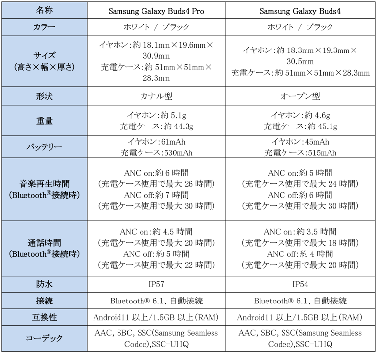 auで「Samsung Galaxy Buds4 Pro」「Samsung Galaxy Buds4」が予約開始・3月12日発売 - 画像9