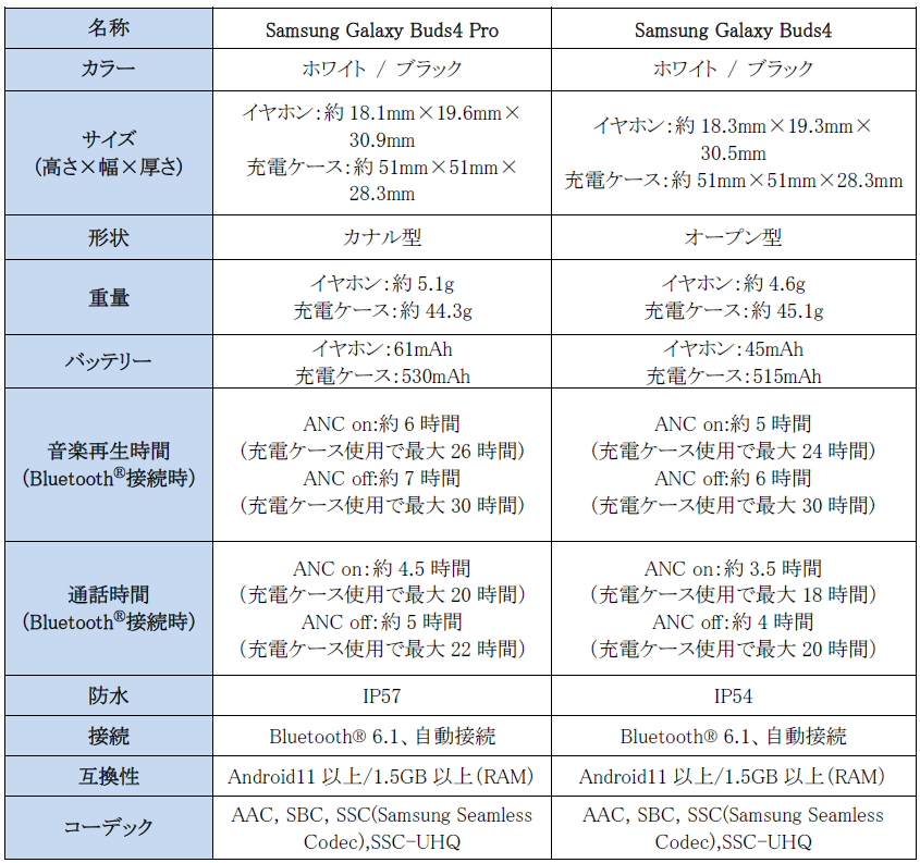 サムスン、楽天モバイルでGalaxy Buds4 ProとBuds4を3月12日発売 - 画像9