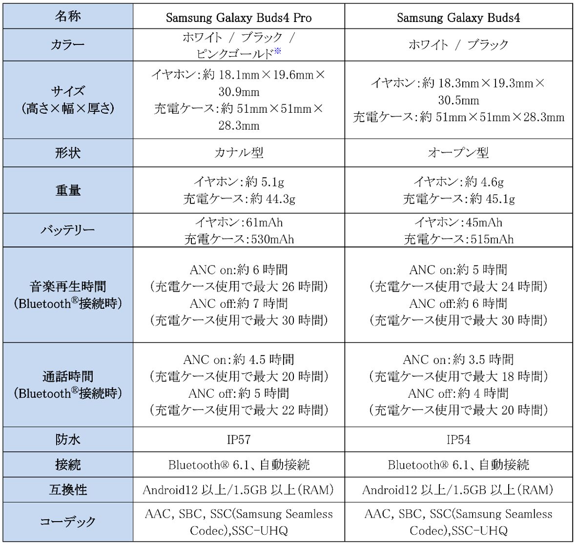 サムスン、AI対応イヤホン「Galaxy Buds4 Pro」「Galaxy Buds4」を本日発売 - 画像4