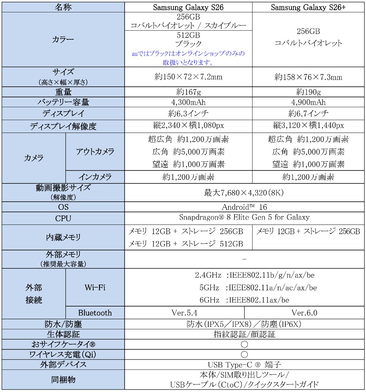 サムスン、Galaxy S26シリーズを本日発売 AI機能強化で直感的な操作を実現 - 画像8