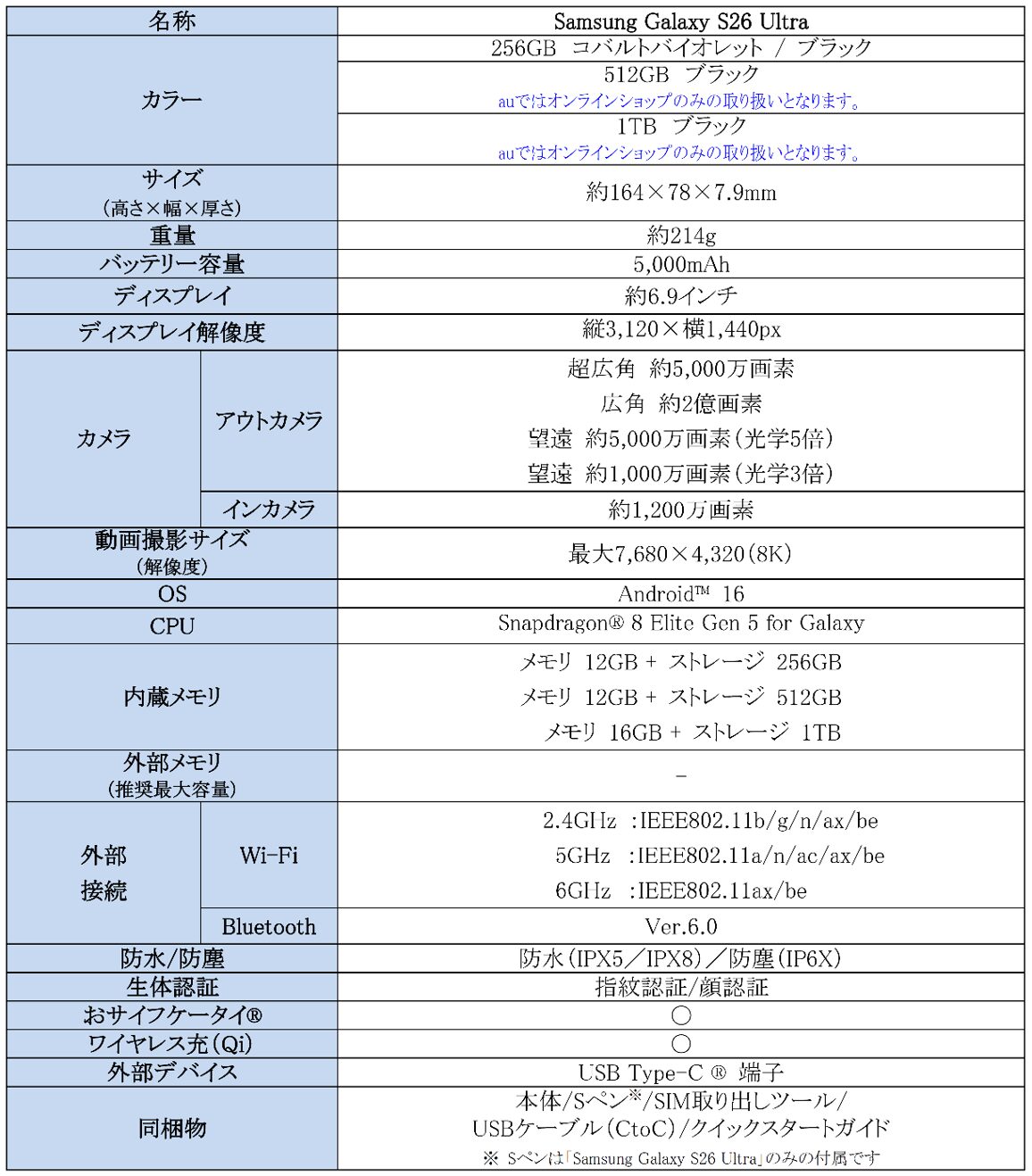 サムスン、Galaxy S26シリーズを本日発売 AI機能強化で直感的な操作を実現 - 画像9