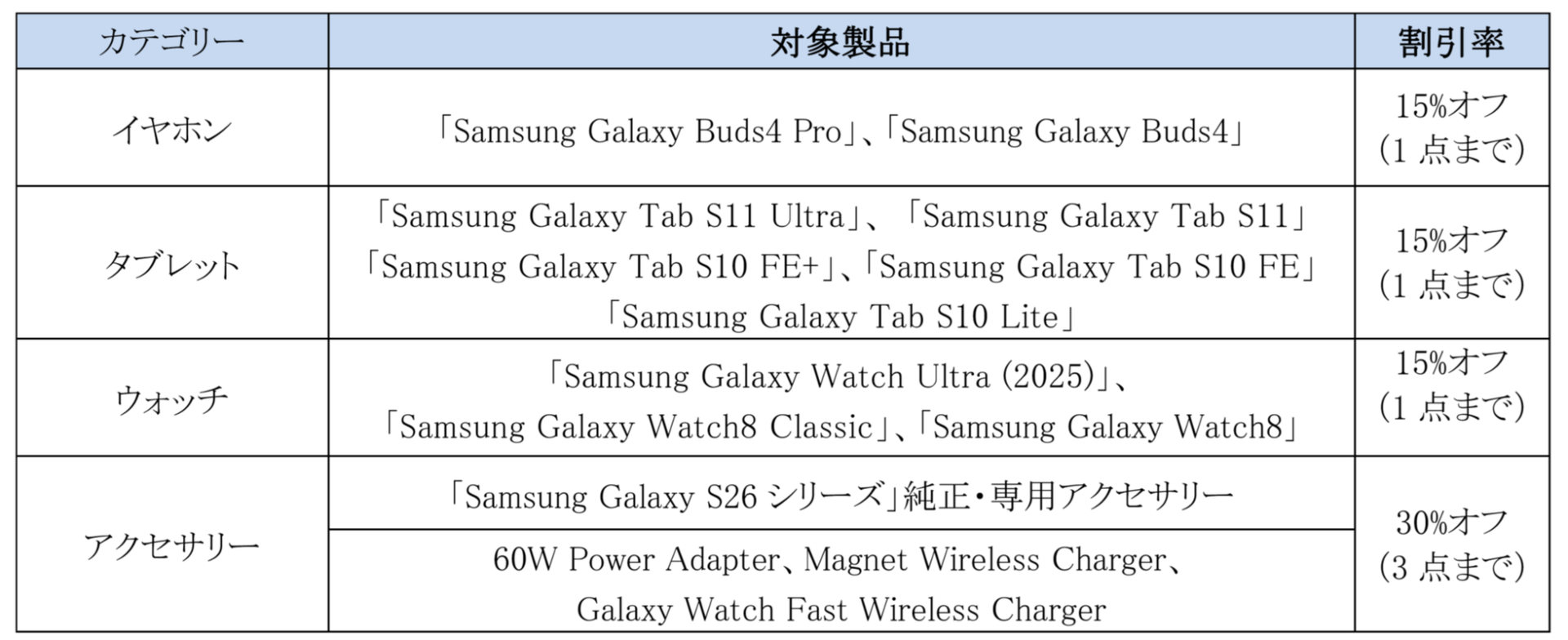 Samsung、直感的なAIフォン『Galaxy S26 シリーズ』を発売 - 画像12
