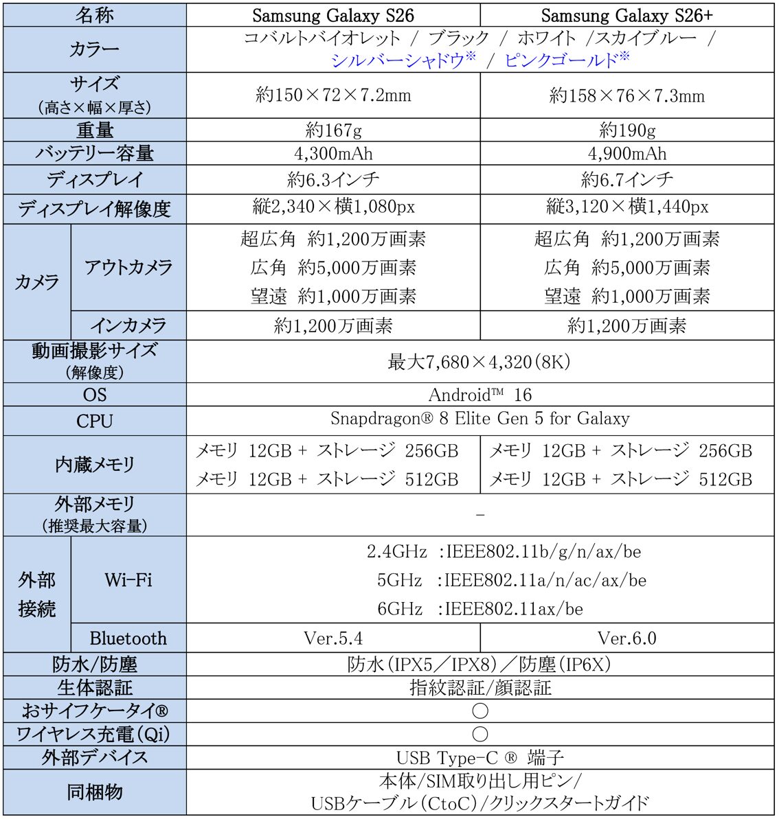 Samsung、直感的なAIフォン『Galaxy S26 シリーズ』を発売 - 画像9