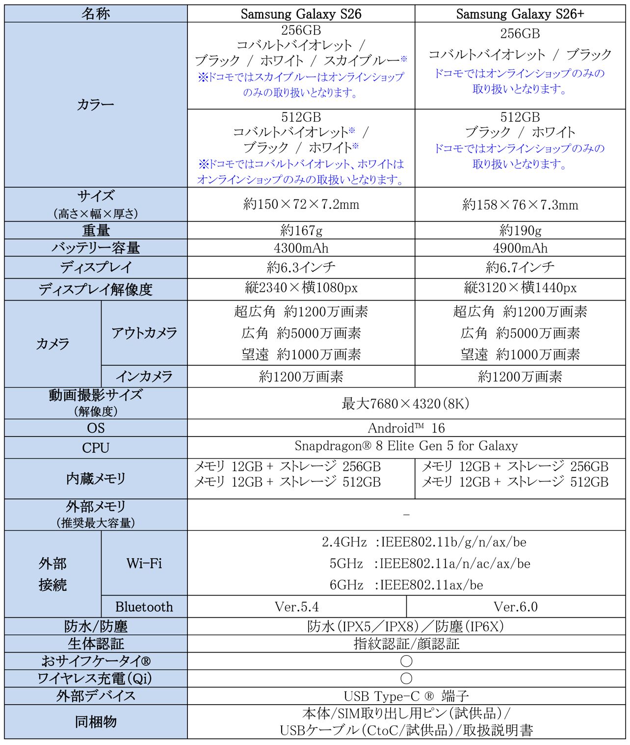 サムスン、Galaxy S26シリーズを発売 直感的AIと高性能カメラ搭載 - 画像8