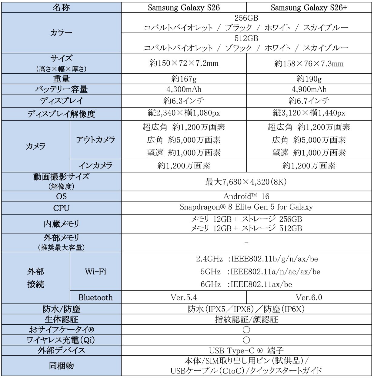 サムスン、Galaxy S26シリーズのSIMフリーモデルを発売開始 - 画像9