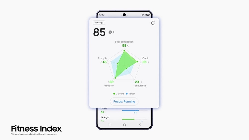 サムスン、次世代Galaxy WatchにAIを活用した健康管理機能を搭載 - 画像5