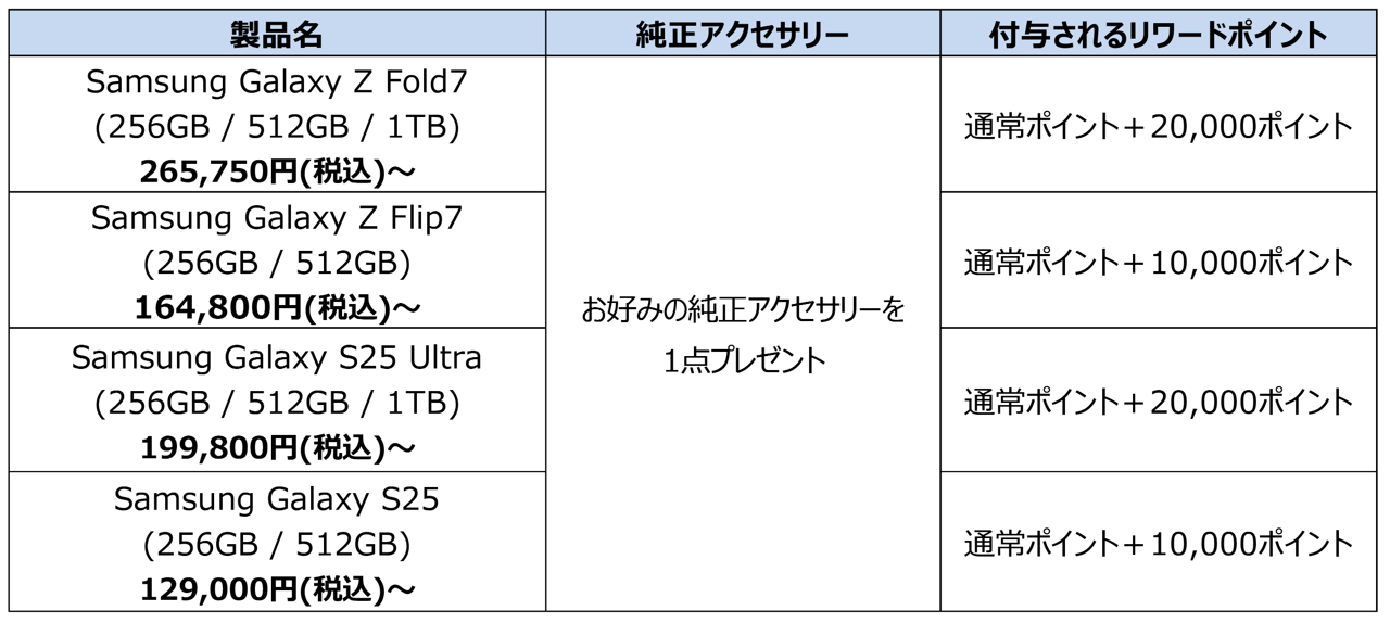 サムスン、スマホ購入で純正品プレゼント＆ポイントアップキャンペーン - 画像3