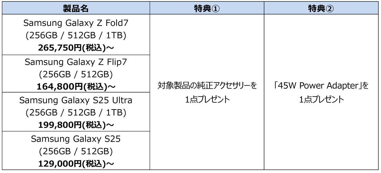 サムスン、スマホ購入で純正品プレゼント&ポイントアップキャンペーン - 画像8