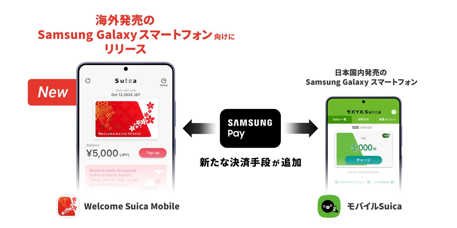 サムスンとJR東日本、Samsung WalletでのSuica対応に向け協業 - 画像2